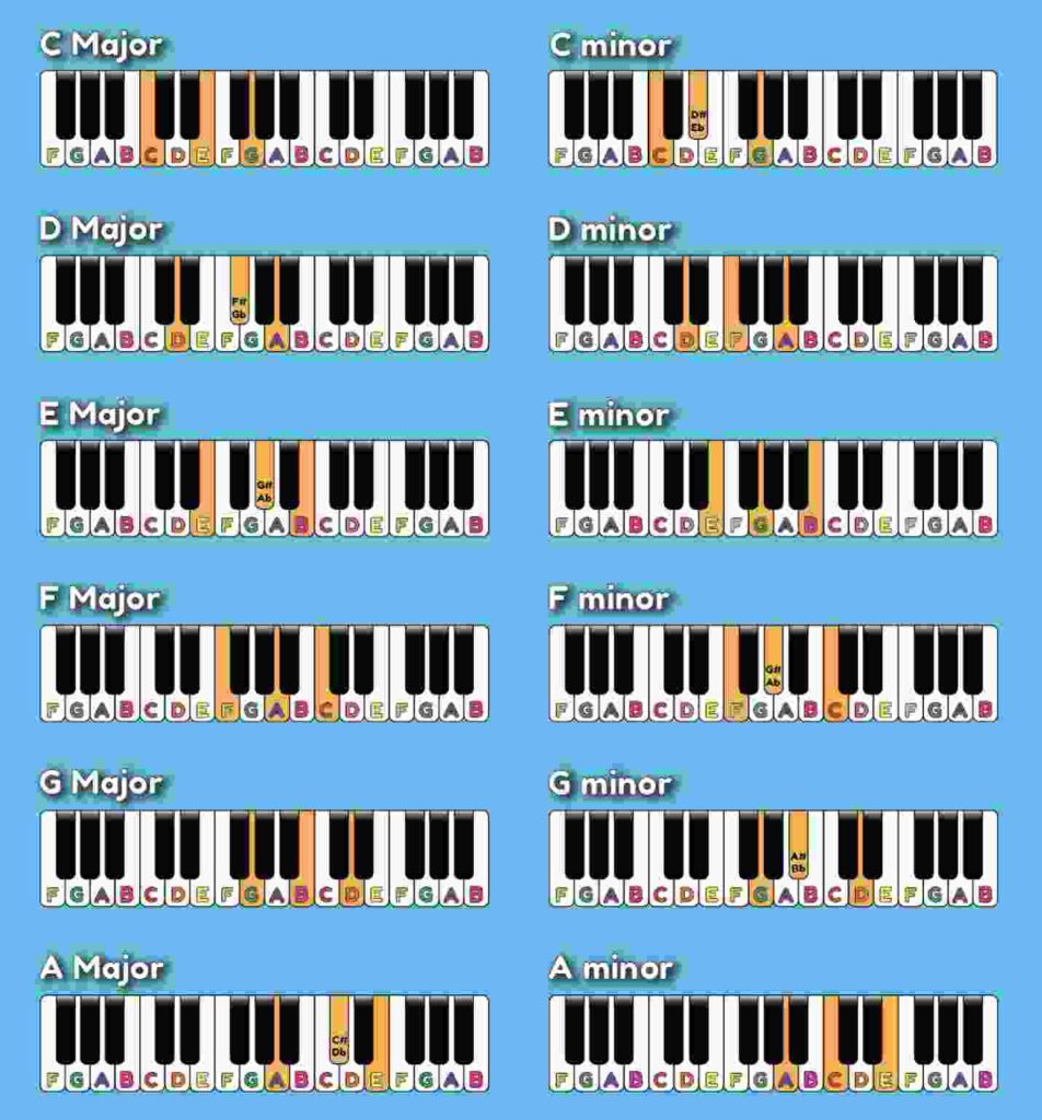 So sánh hợp âm piano trưởng và hợp âm piano thứ - nhạc lý piano cơ bản